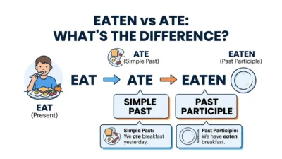 Eaten vs Ate