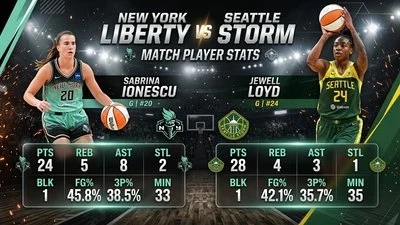 New York Liberty vs Seattle Storm Match Player Stats