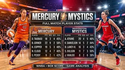 Phoenix Mercury vs Washington Mystics Match Player Stats