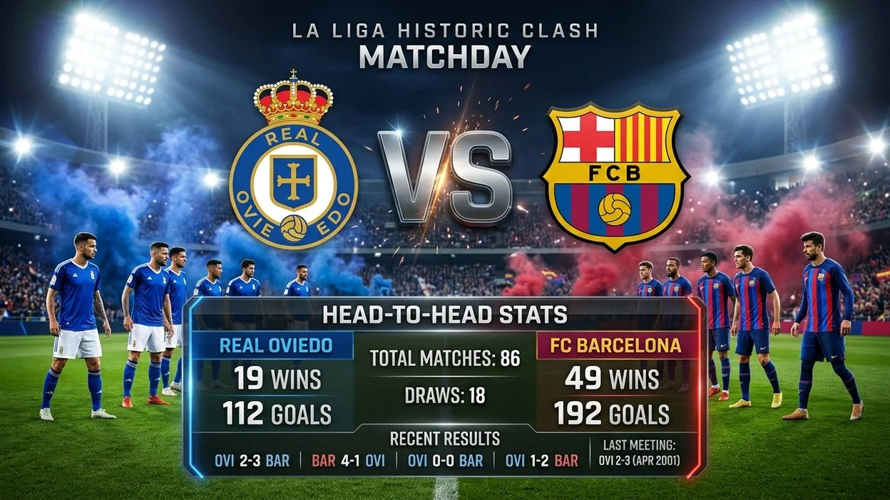 Real Oviedo vs FC Barcelona Stats