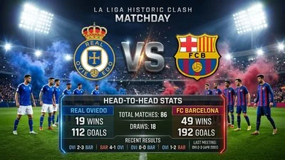 Real Oviedo vs FC Barcelona Stats